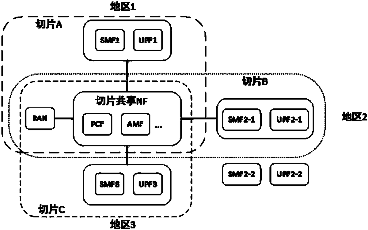 Business characteristic data reporting method and device, and network slice orchestration method and device