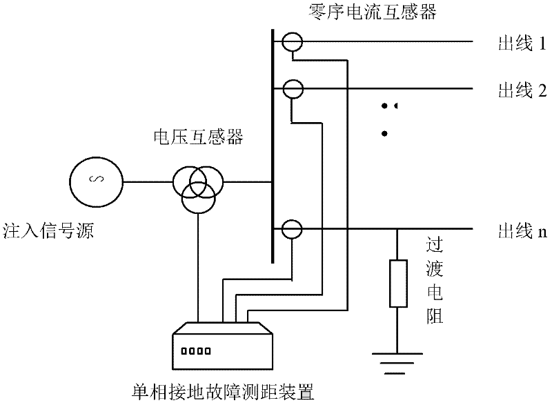 Small-current grounding system single-phase grounding fault distance measurement method based on signal injection method