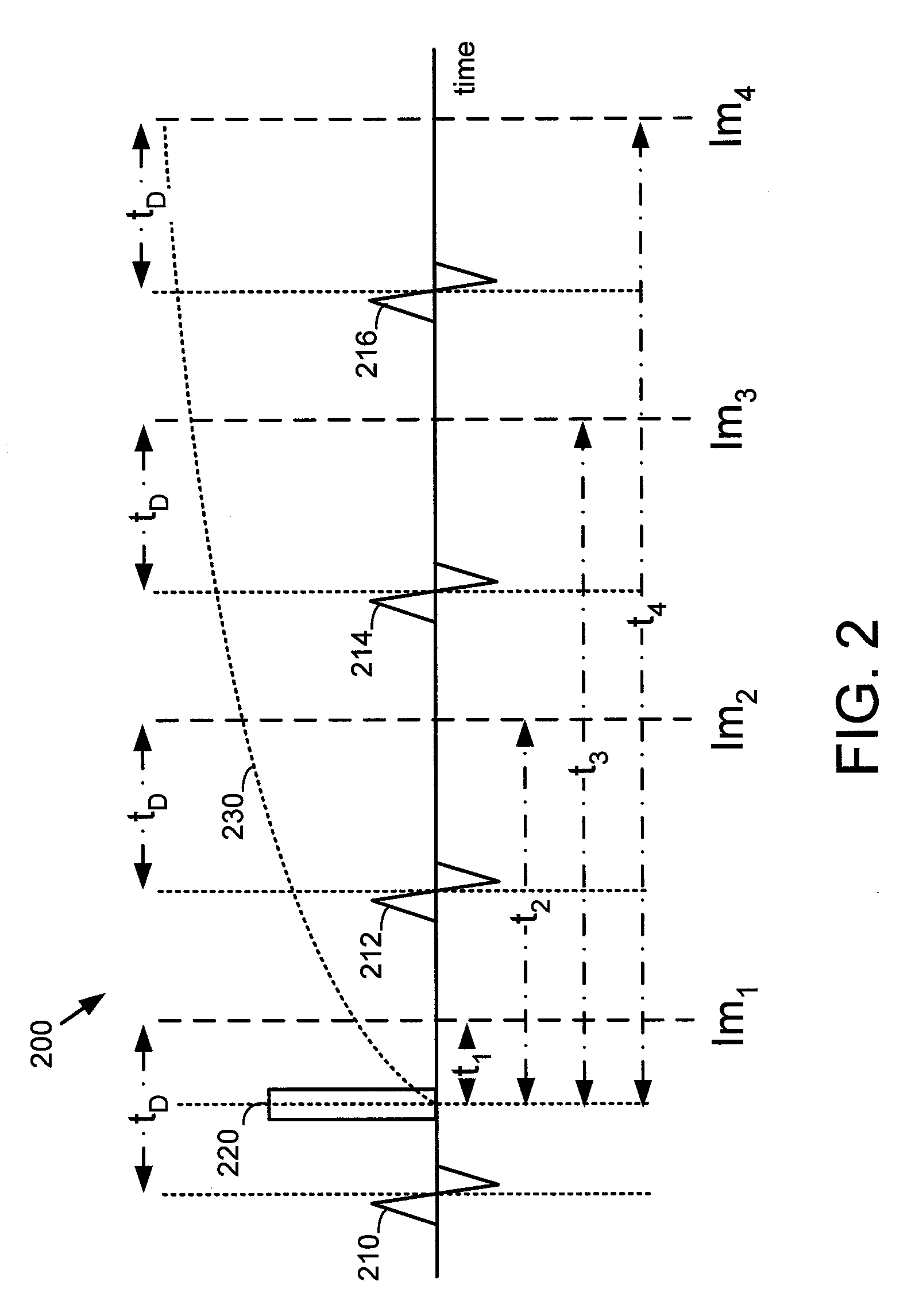 Method and apparatus for measuring t1 relaxation