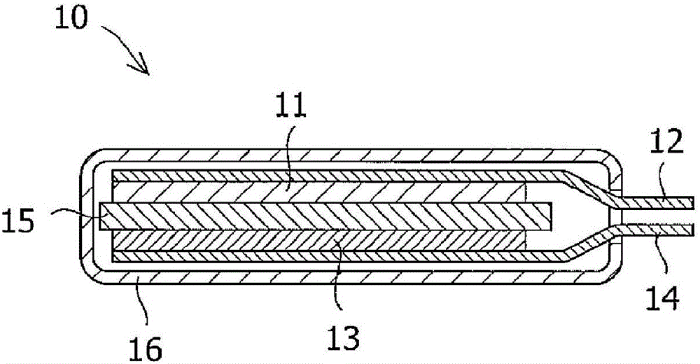 Artificial graphite material for lithium ion secondary battery negative electrode, and method for producing same