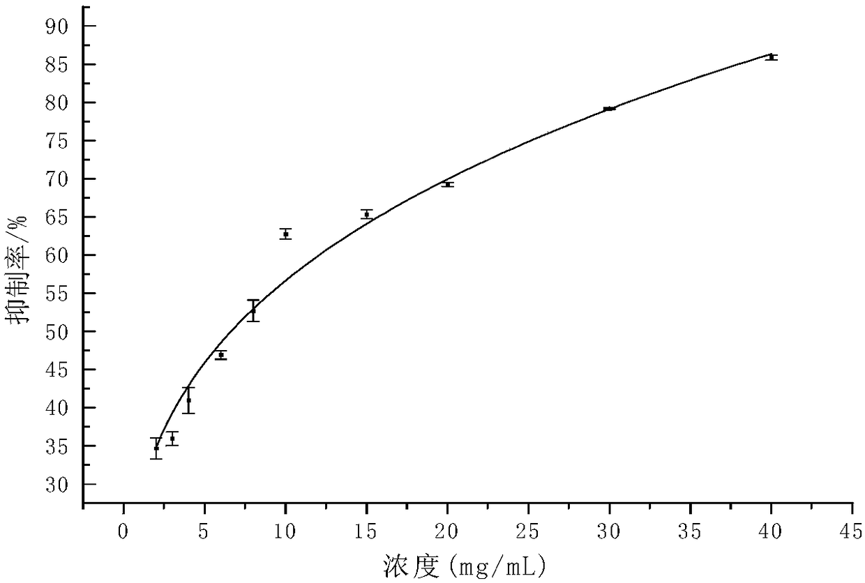 Application of undaria pinnatifida extract in preparation of alpha-glucosidase inhibitor