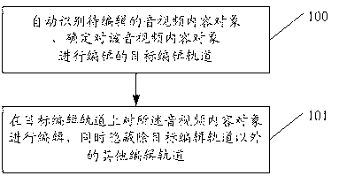 Method and device for managing audio and video editing tracks