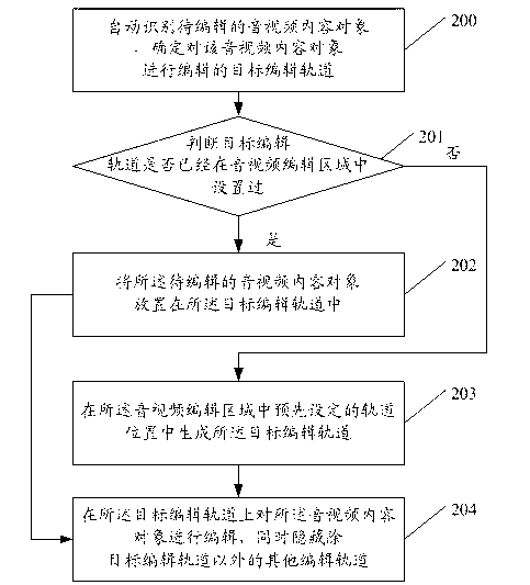Method and device for managing audio and video editing tracks