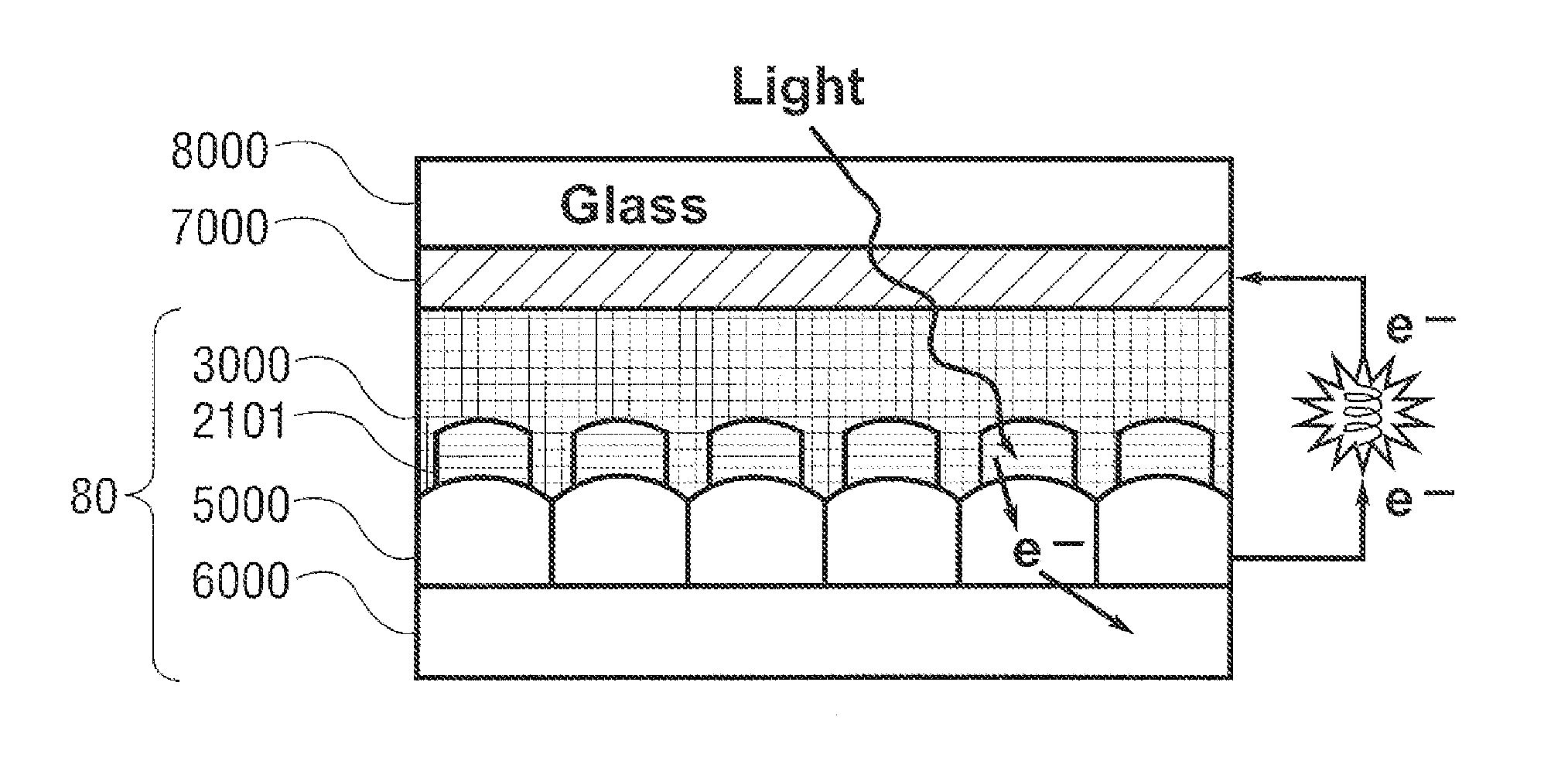 Thin-film photovoltaic structures including semiconductor grain and oxide layers