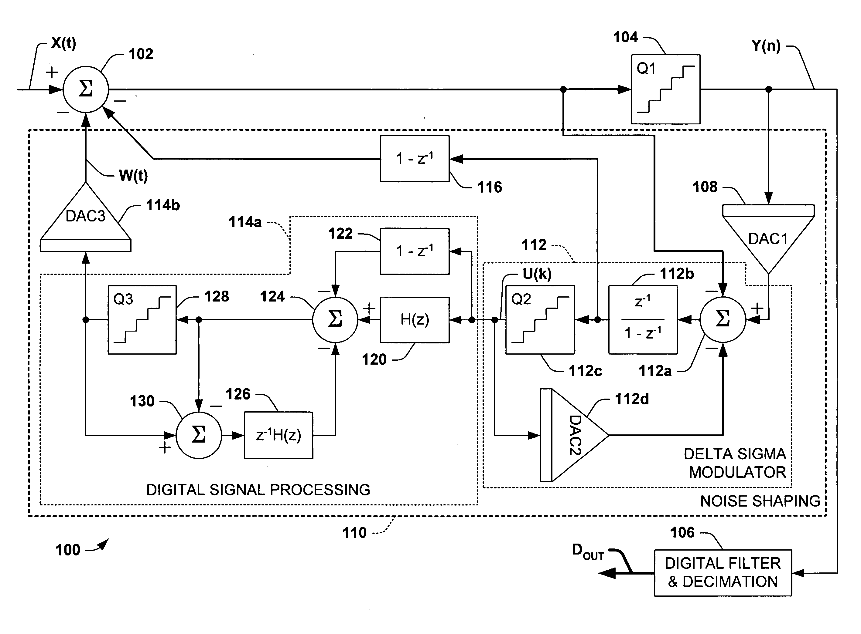 Analog-to-digital conversion system with second order noise shaping and a single amplifier