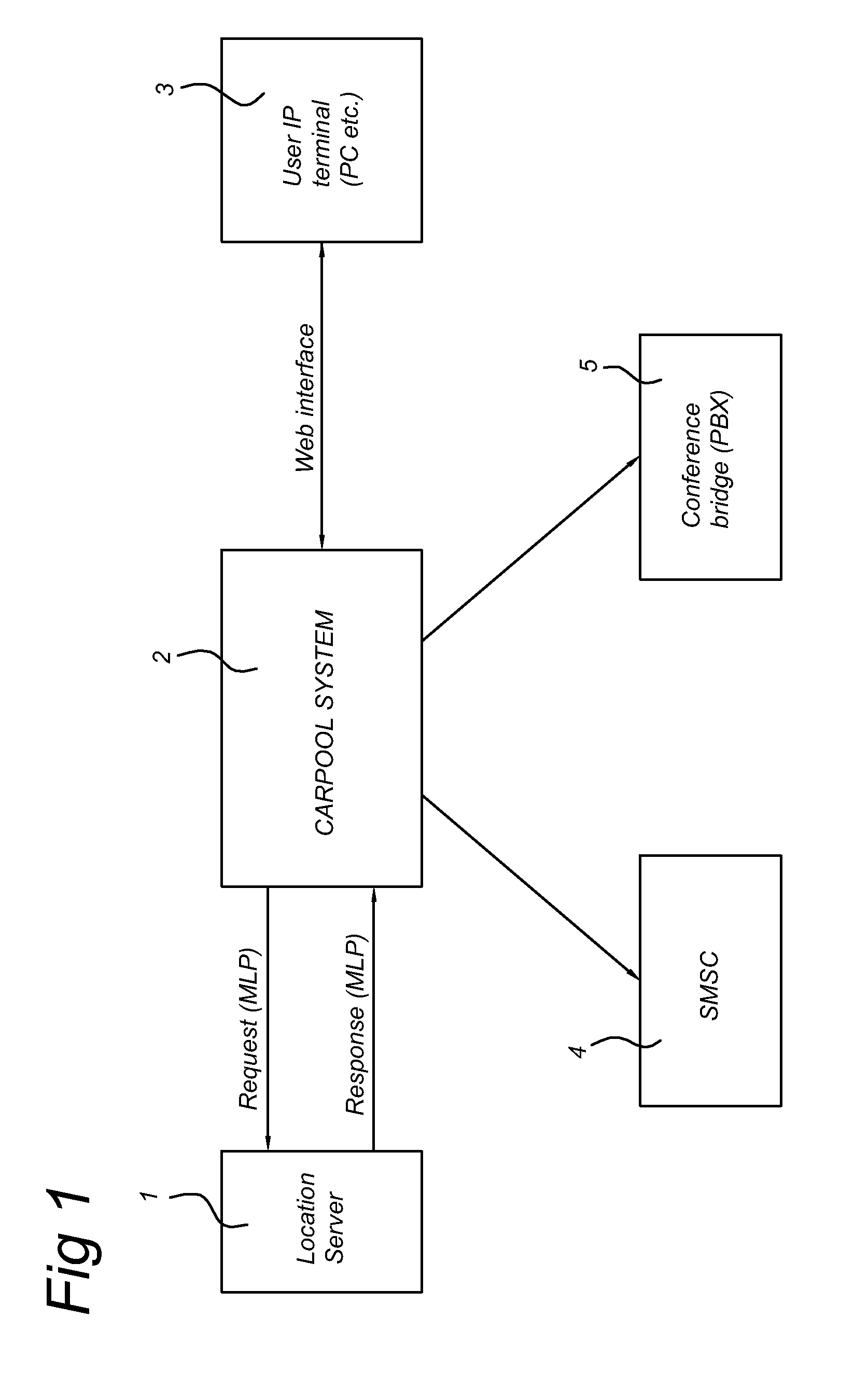  method of providing a car pooling assistance through a wireless communication system