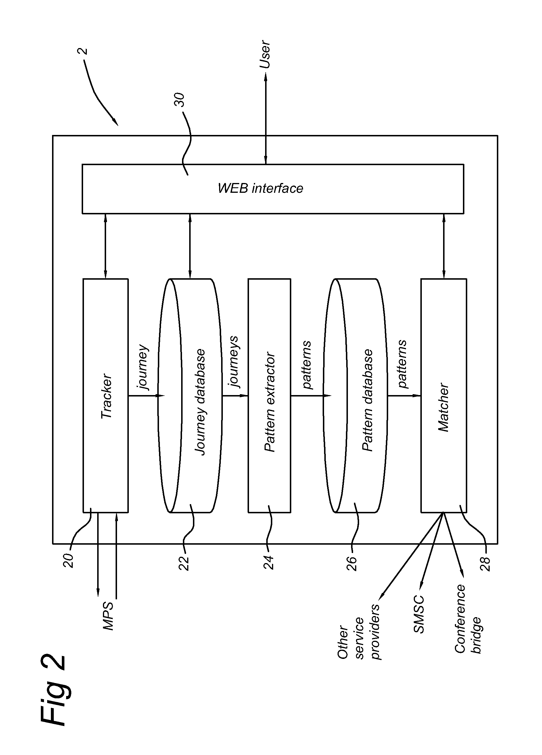  method of providing a car pooling assistance through a wireless communication system