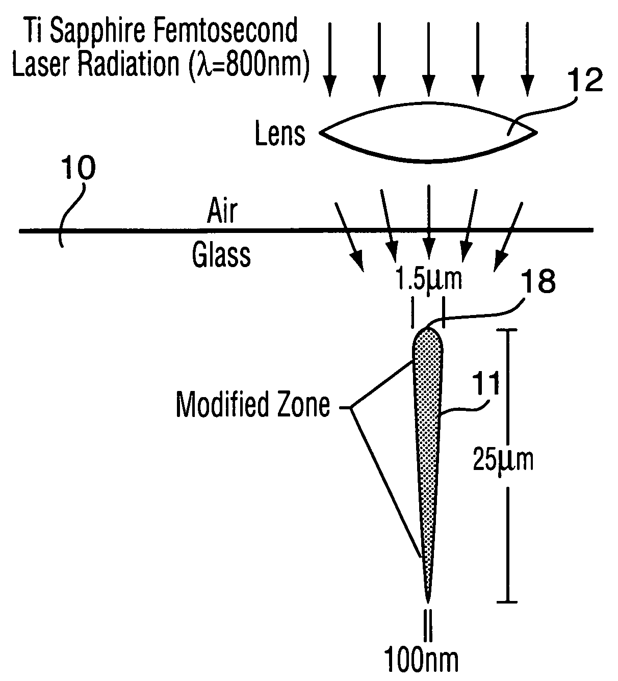 Method of fabricating sub-micron structures in transparent dielectric materials