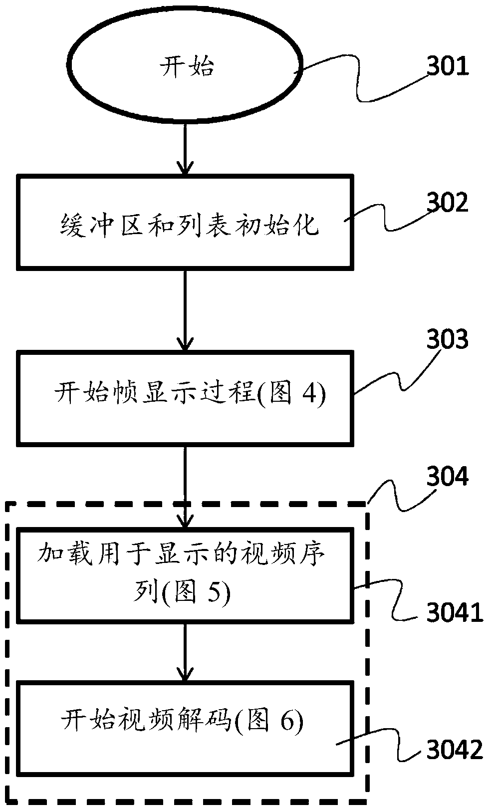 Video processing method and video appliance implementing method
