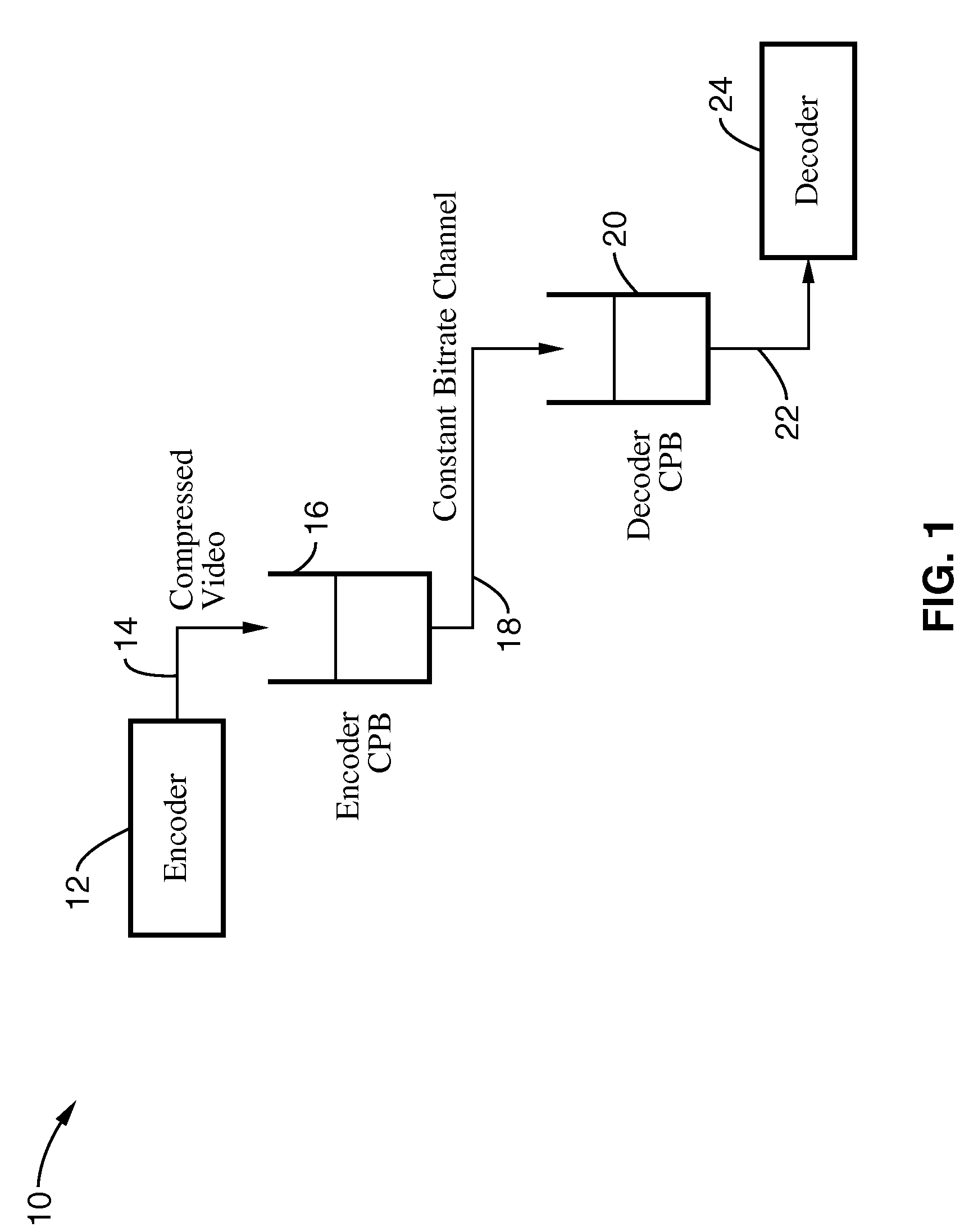 System and method to control compressed video picture quality for a given average bit rate