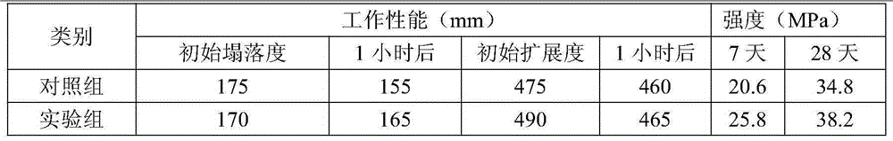 Cement concrete industry integrated product and realization method