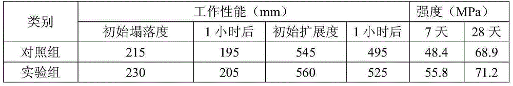 Cement concrete industry integrated product and realization method