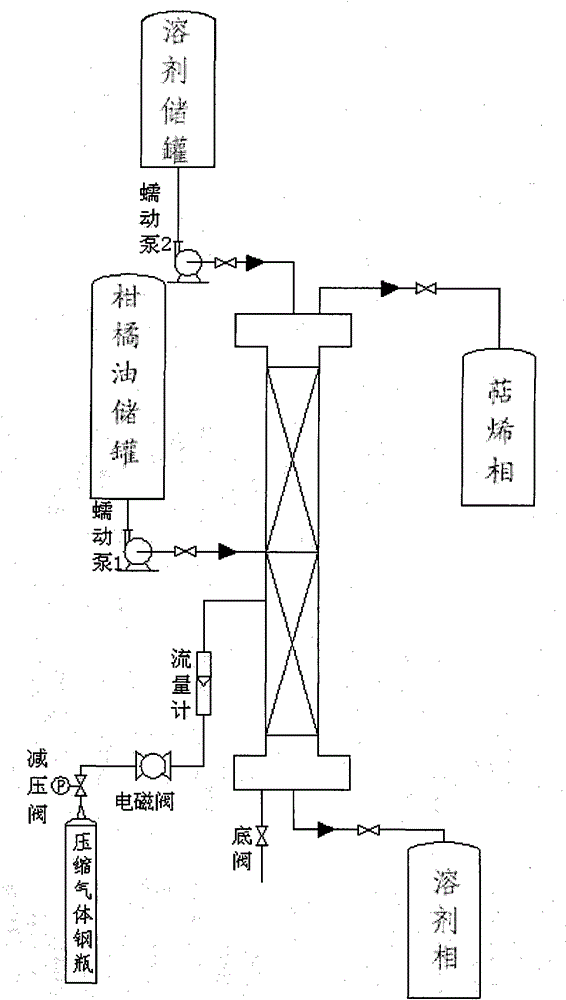 Production method of sesquiterpene-free orange oil