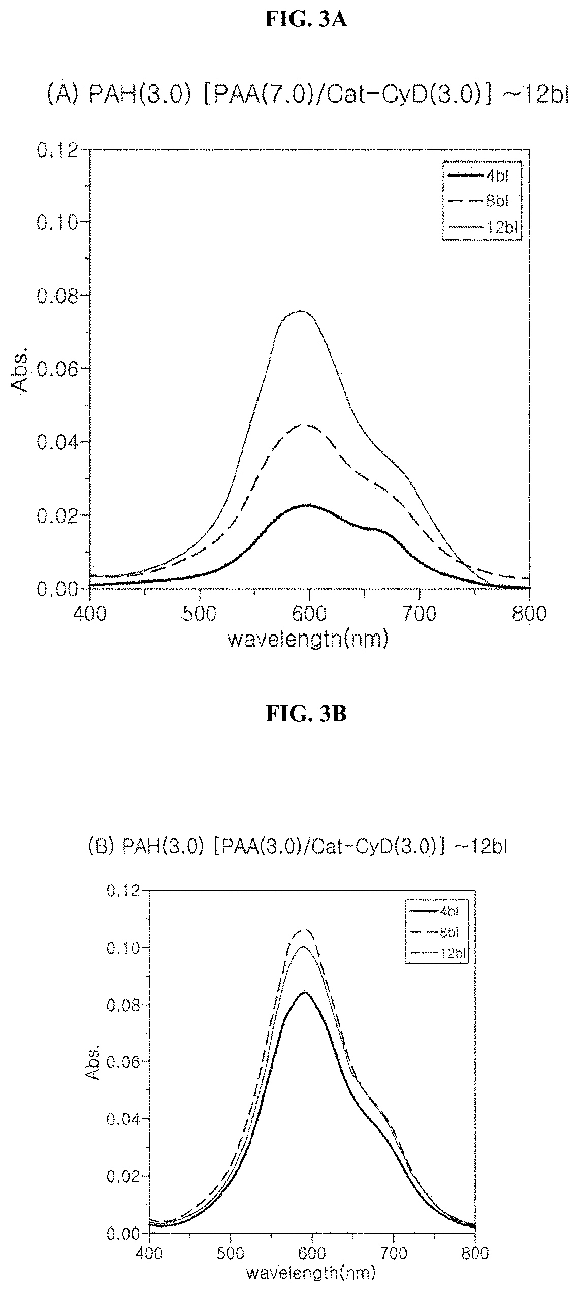 Micro nanoporous membrane, preparing method thereof and microfluidic device using thereof