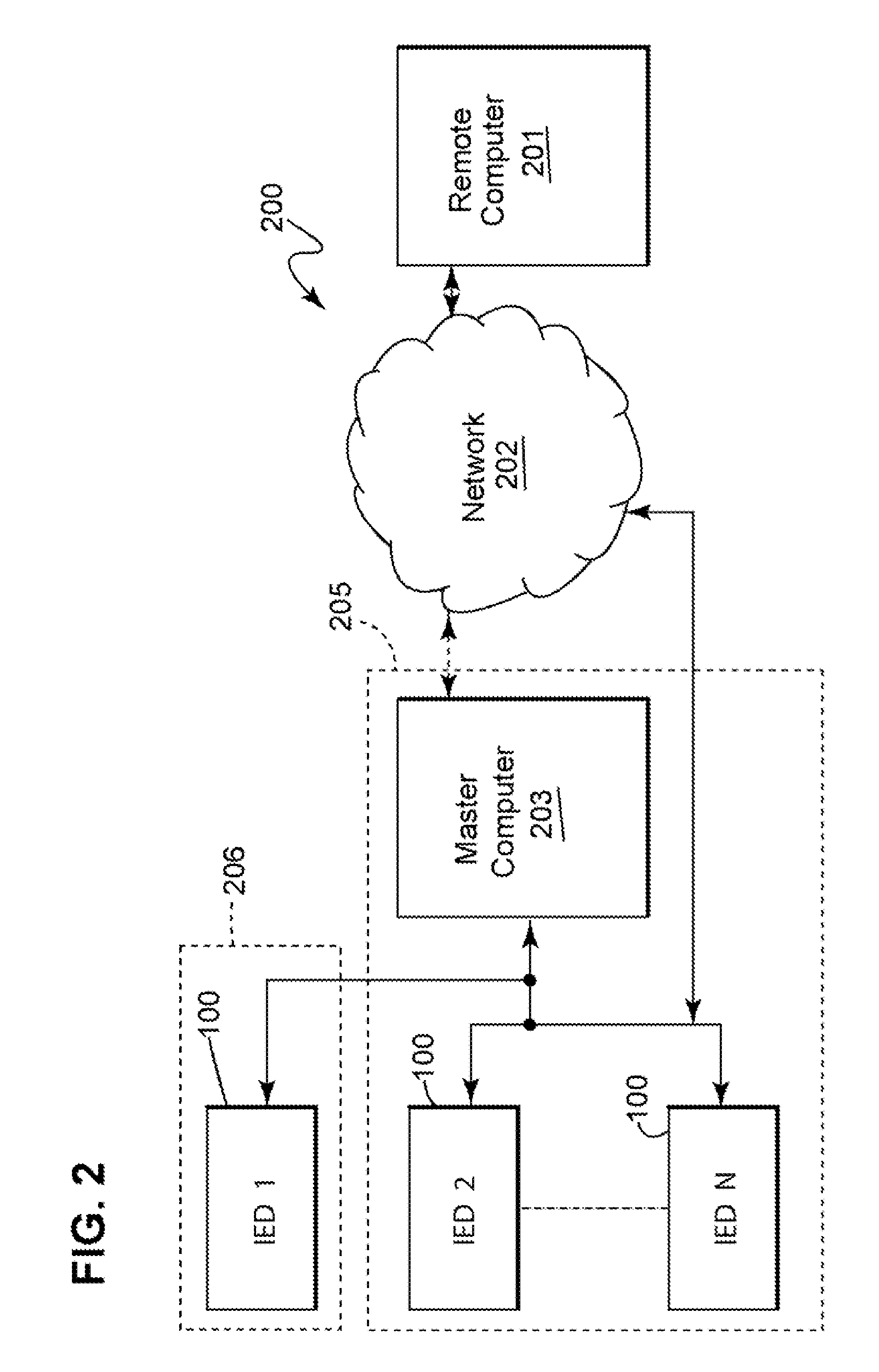 Apparatus, methods, and system for role-based access in an intelligent electronic device