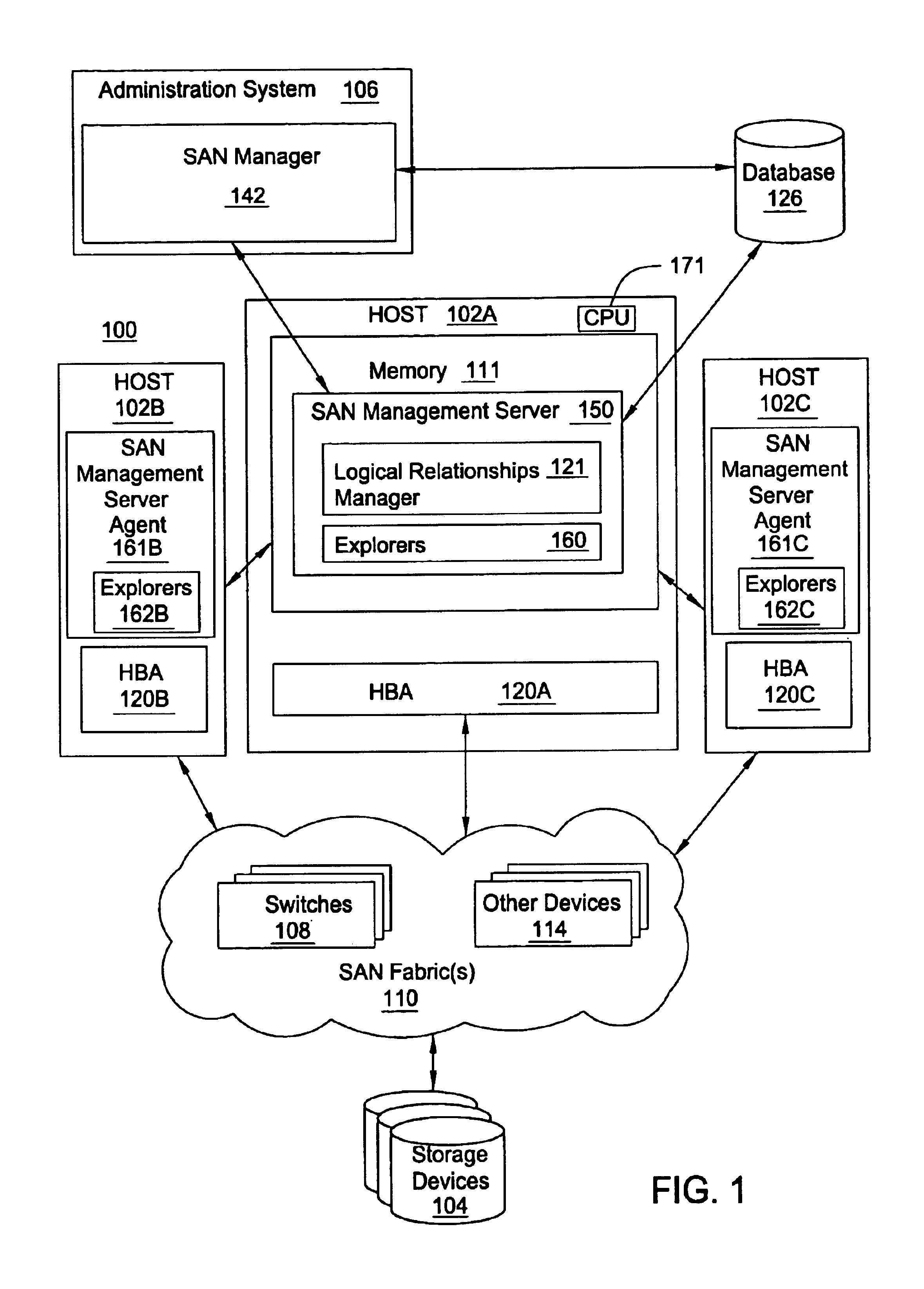 Storage area network (SAN) device logical relationships manager