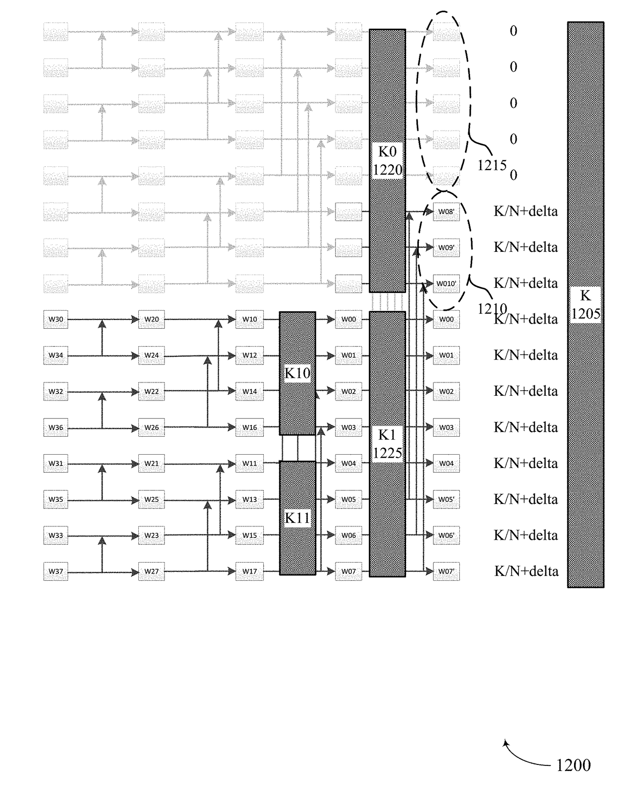 Mutual-information based recursive polar code construction