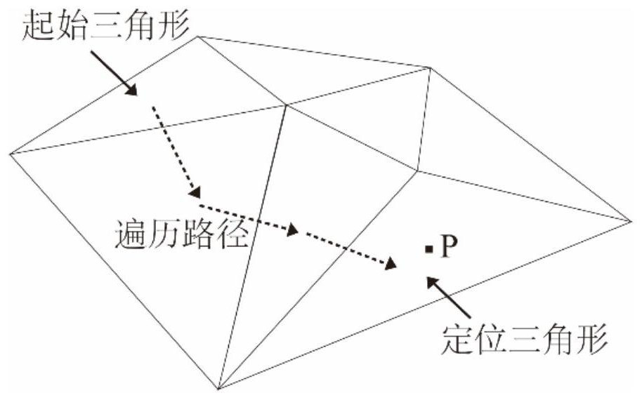 Earthwork amount calculation method based on improved constraint irregular triangulation network construction method