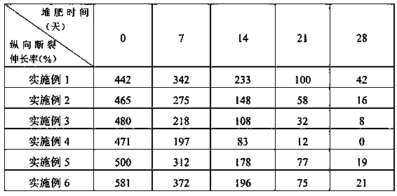 Compost-type degradable garbage bag thin film material and manufacturing method thereof