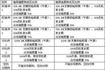 Organic-inorganic compound fertilizer special for cured tobacco and application method thereof