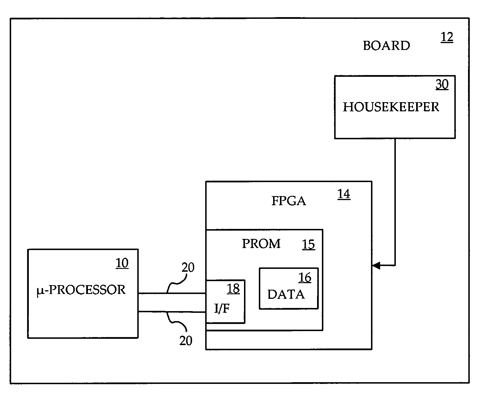 Implementing a microprocessor boot configuration prom within an FPGA