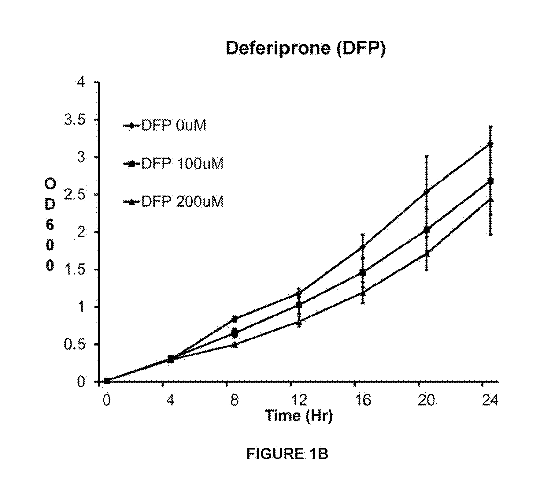 Methods and compositions for treating bacterial infections with iron chelators