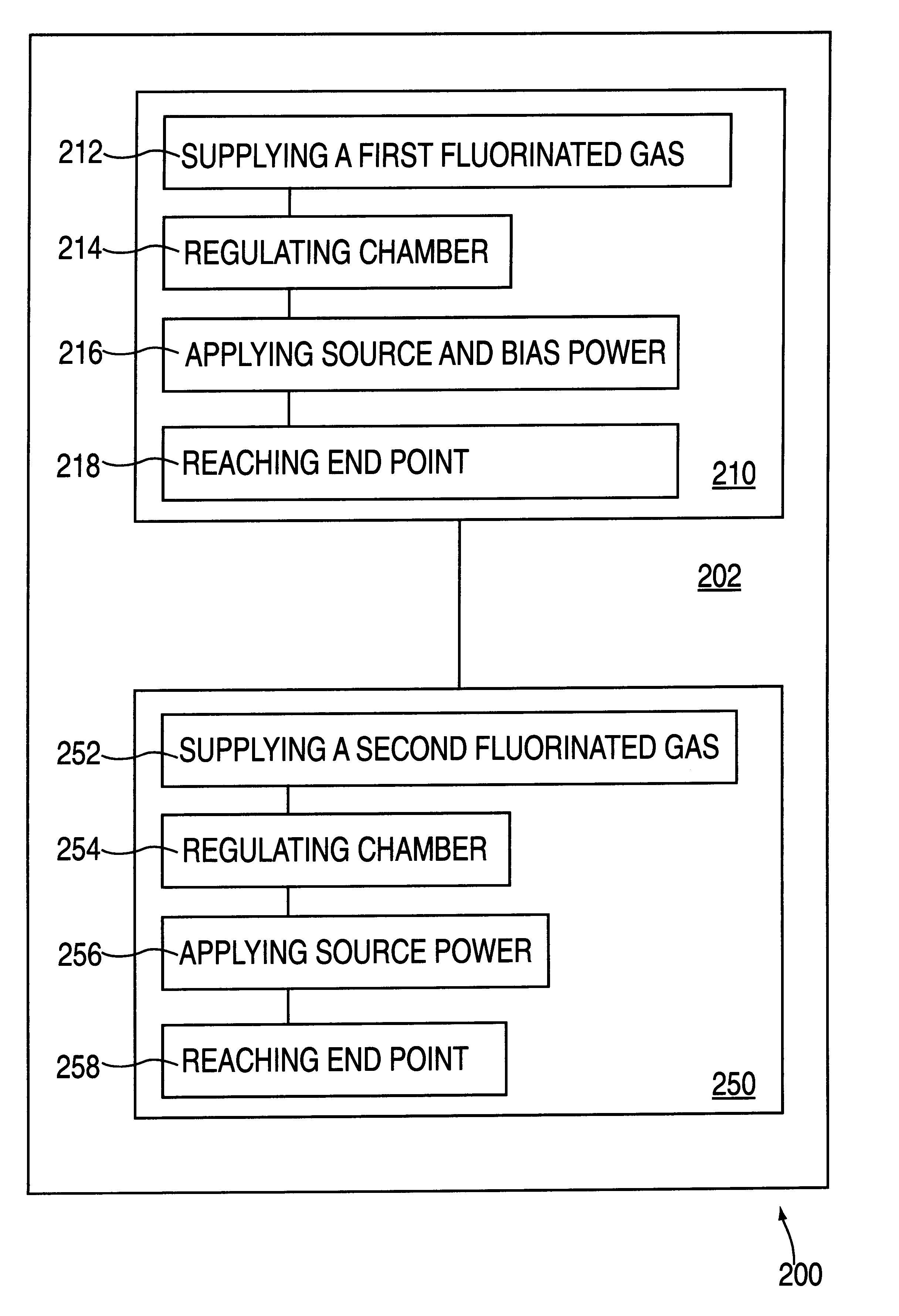 Method and apparatus for sequentially etching a wafer using anisotropic and isotropic etching