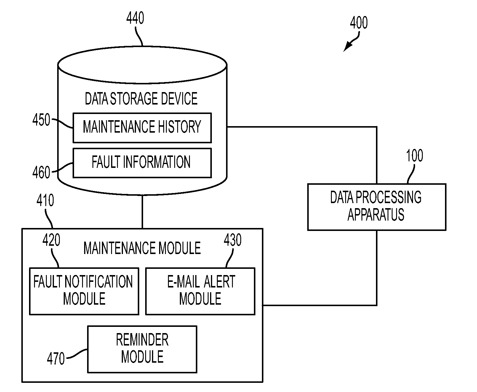 Method and system for maintenance of a data-processing apparatus