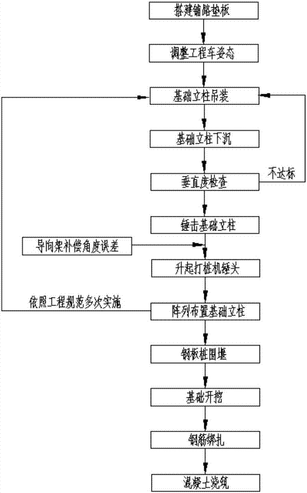 Intertidal zone draught fan platform construction method