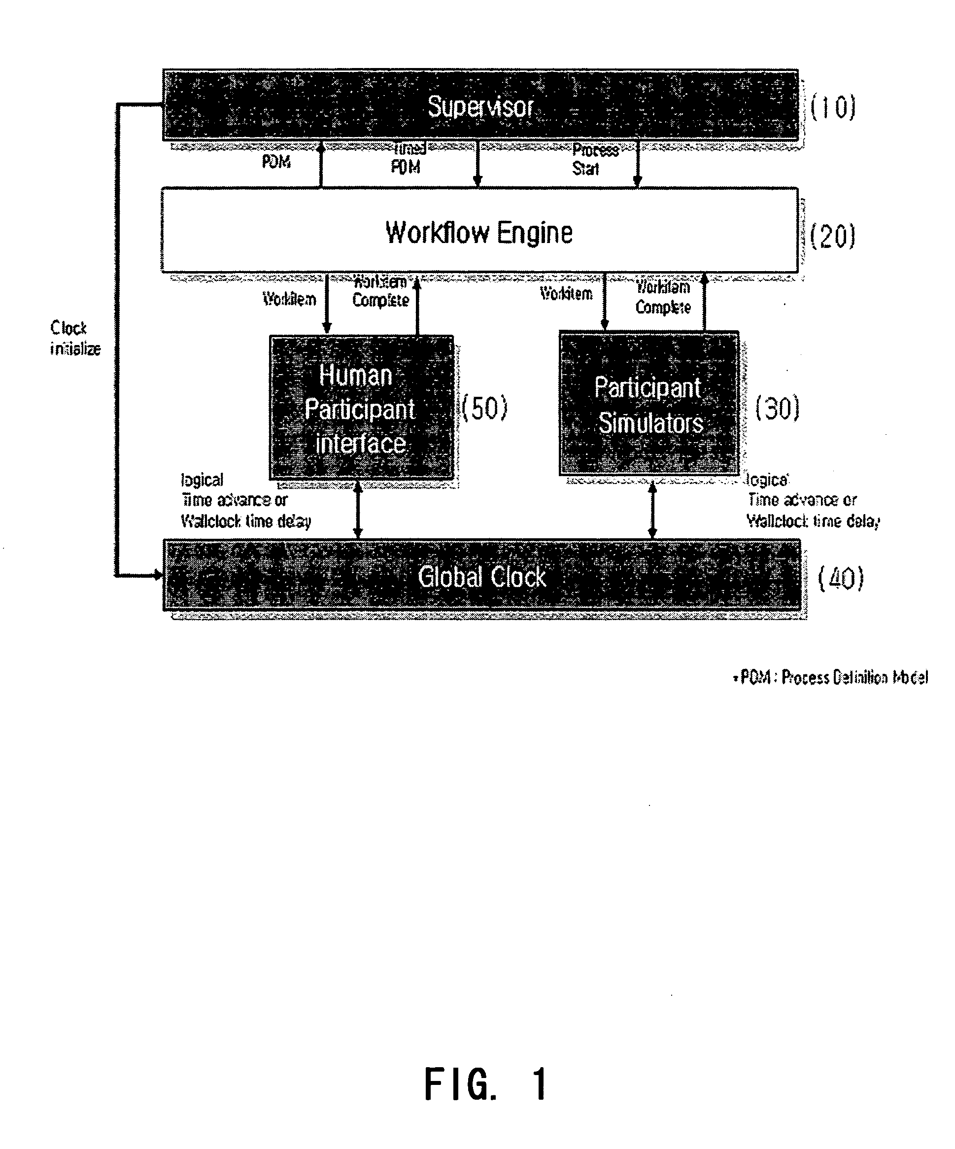 System and a method for workflow system (engine) based workflow model simulation