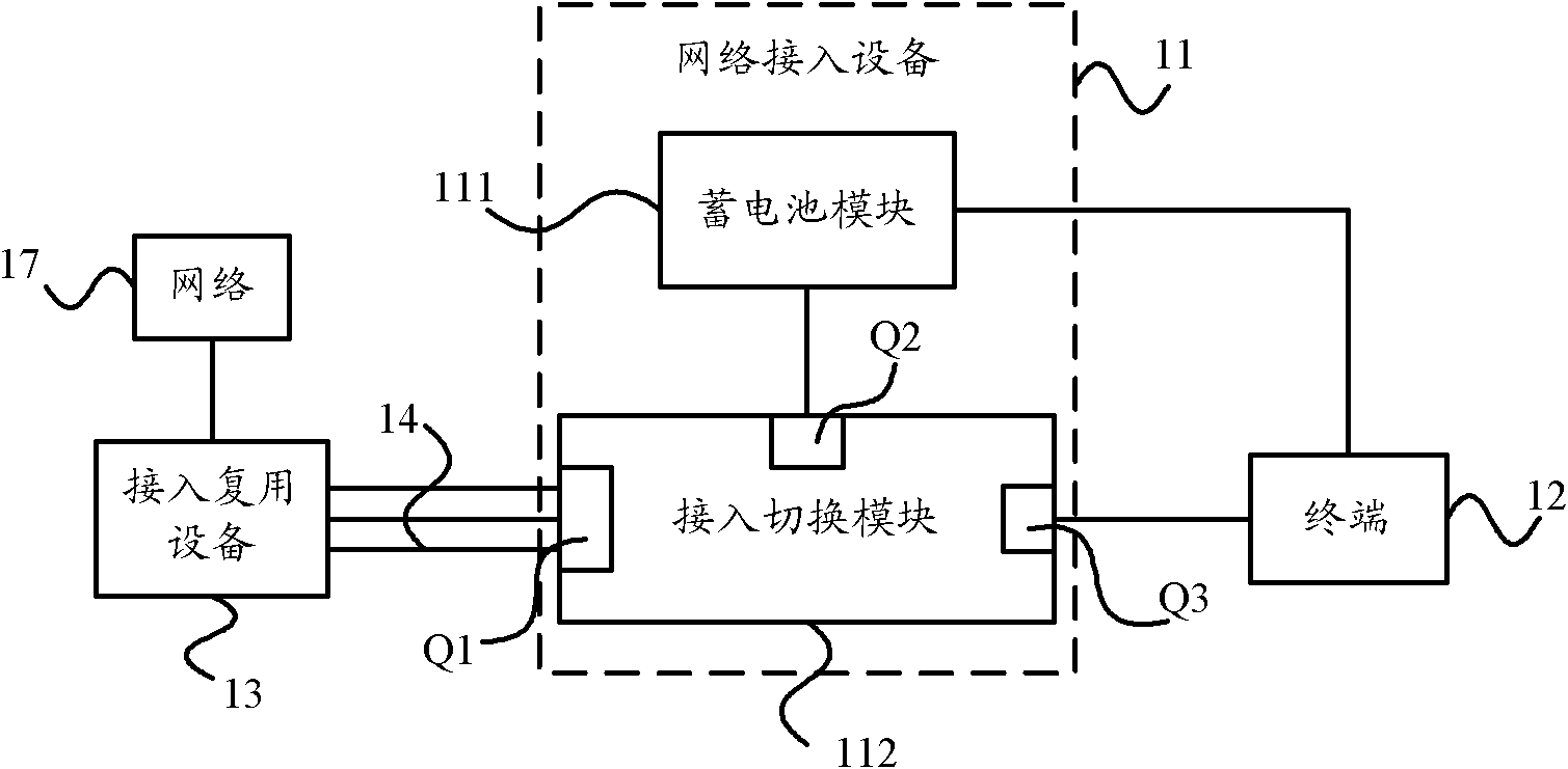 Multimedia public telephone system, network access equipment and network access method