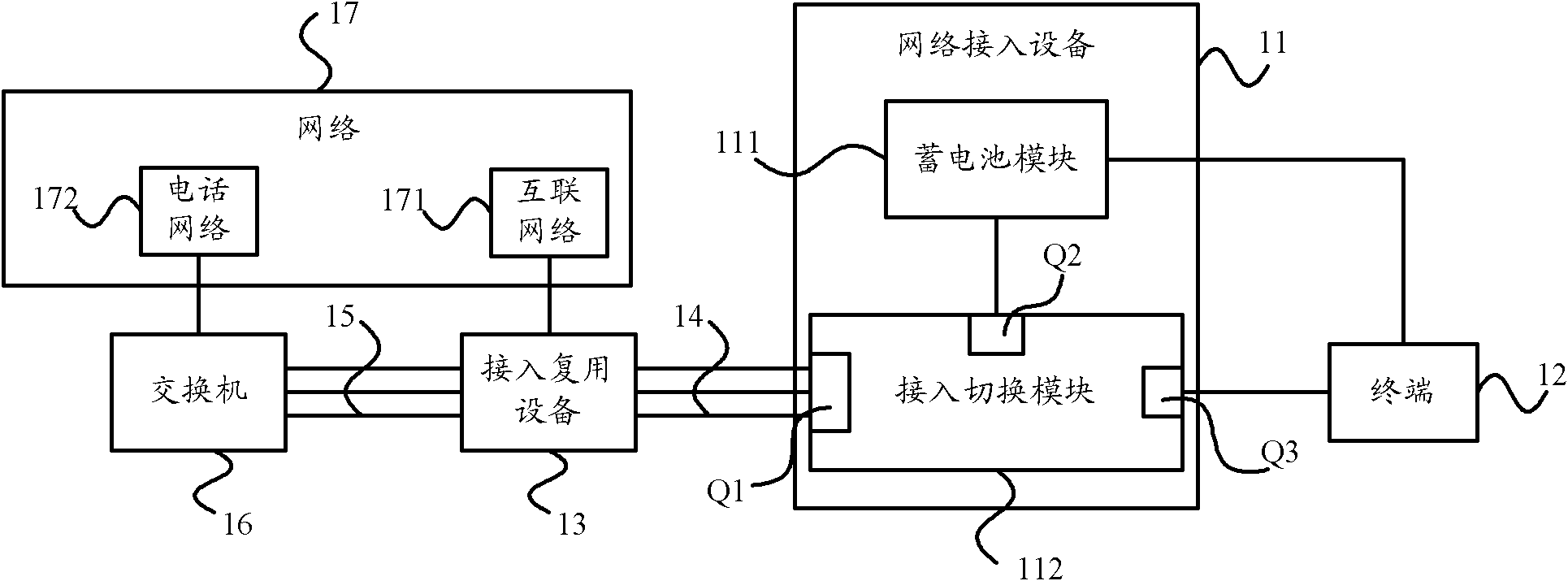 Multimedia public telephone system, network access equipment and network access method