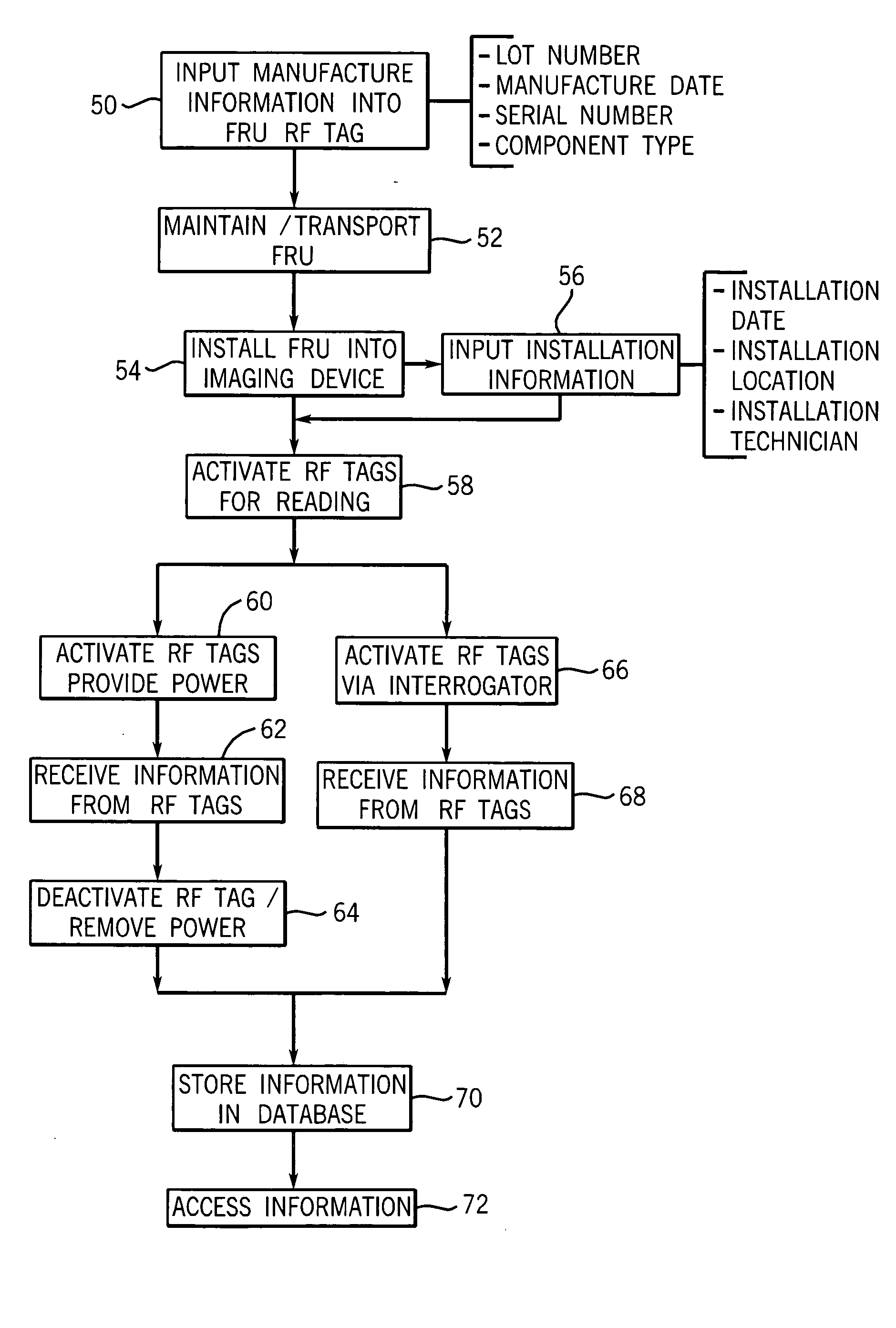 Method and system for determining hardware configuration of medical equipment using RF tags