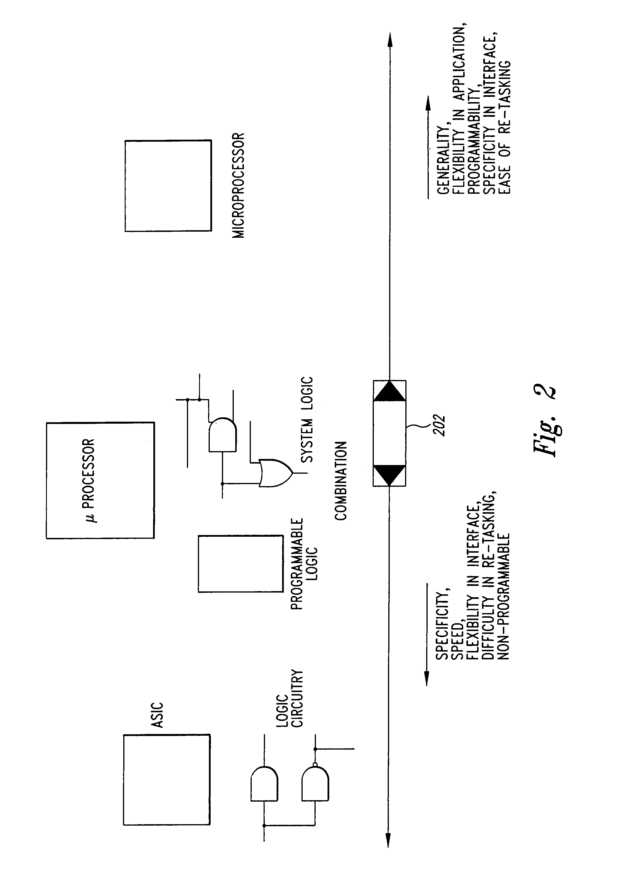Integrated micro-controller and programmable device