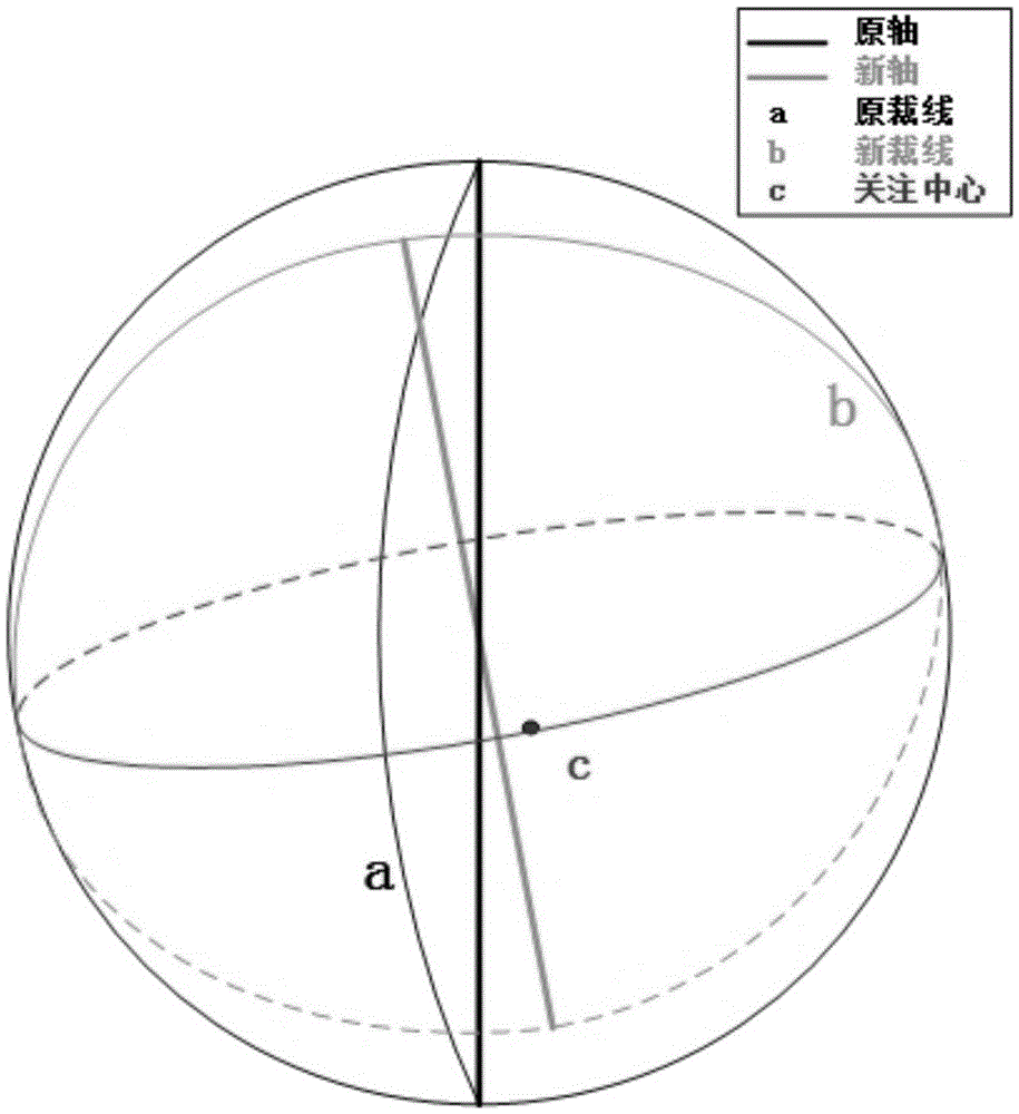 Method for generating non-uniform resolution spherical panoramic graph