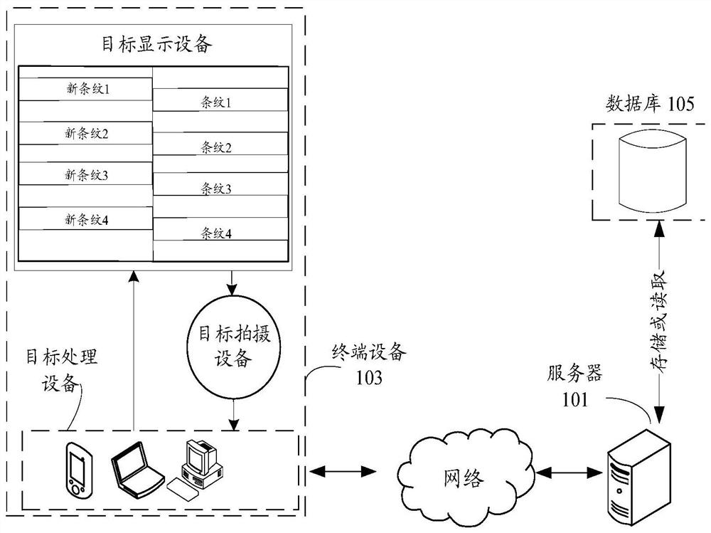 Screen refresh delay determination method and device, storage medium and electronic equipment