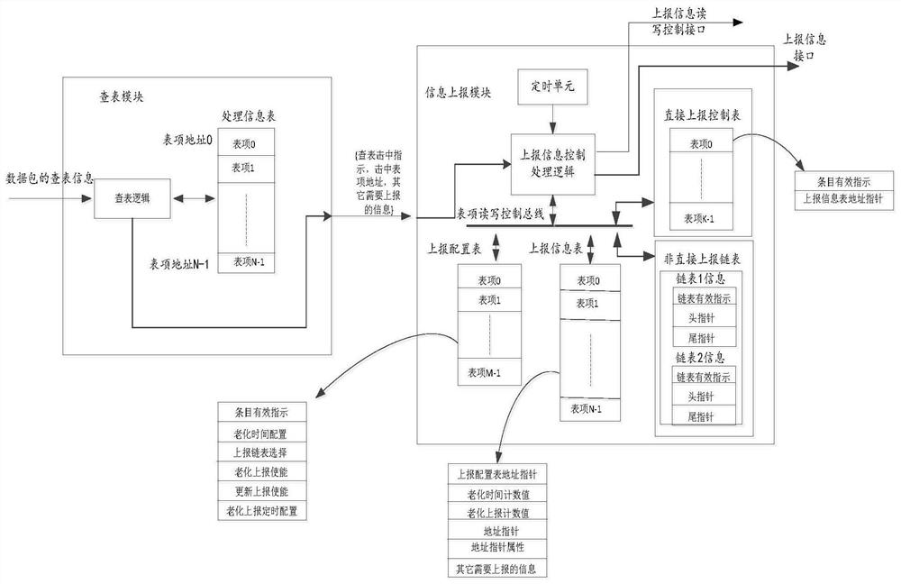 Information state reporting method and network equipment