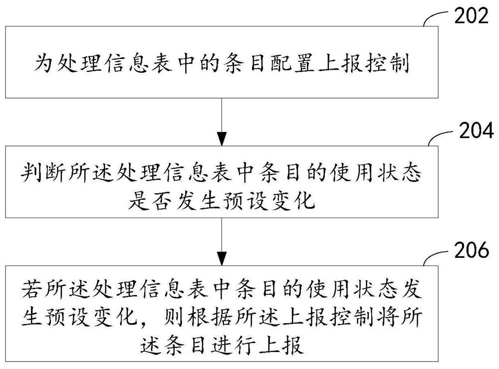 Information state reporting method and network equipment