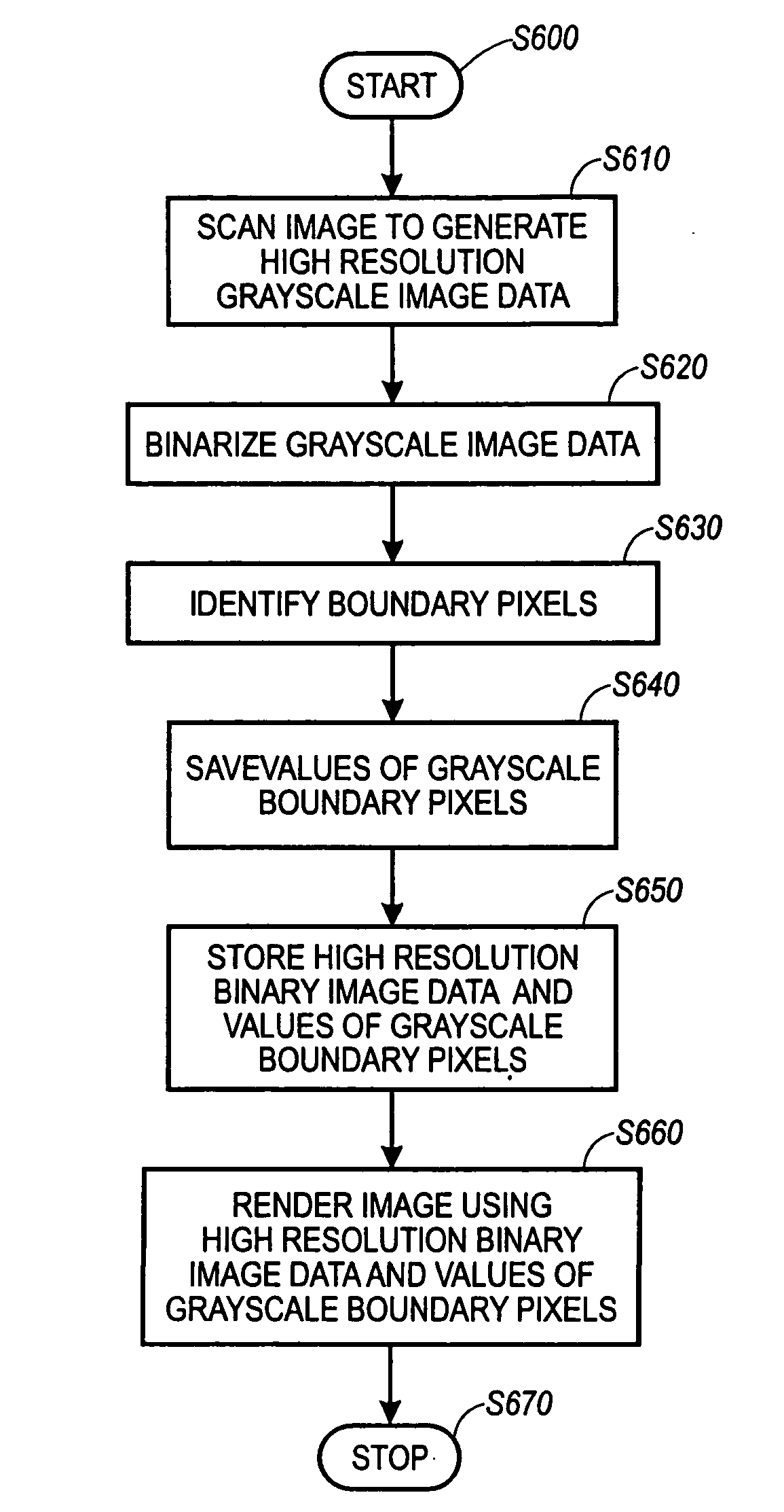 Methods for generating anti-aliased text and line graphics in compressed document images