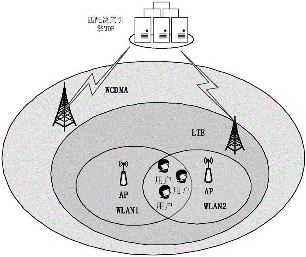 Two-way selection method for heterogeneous wireless network