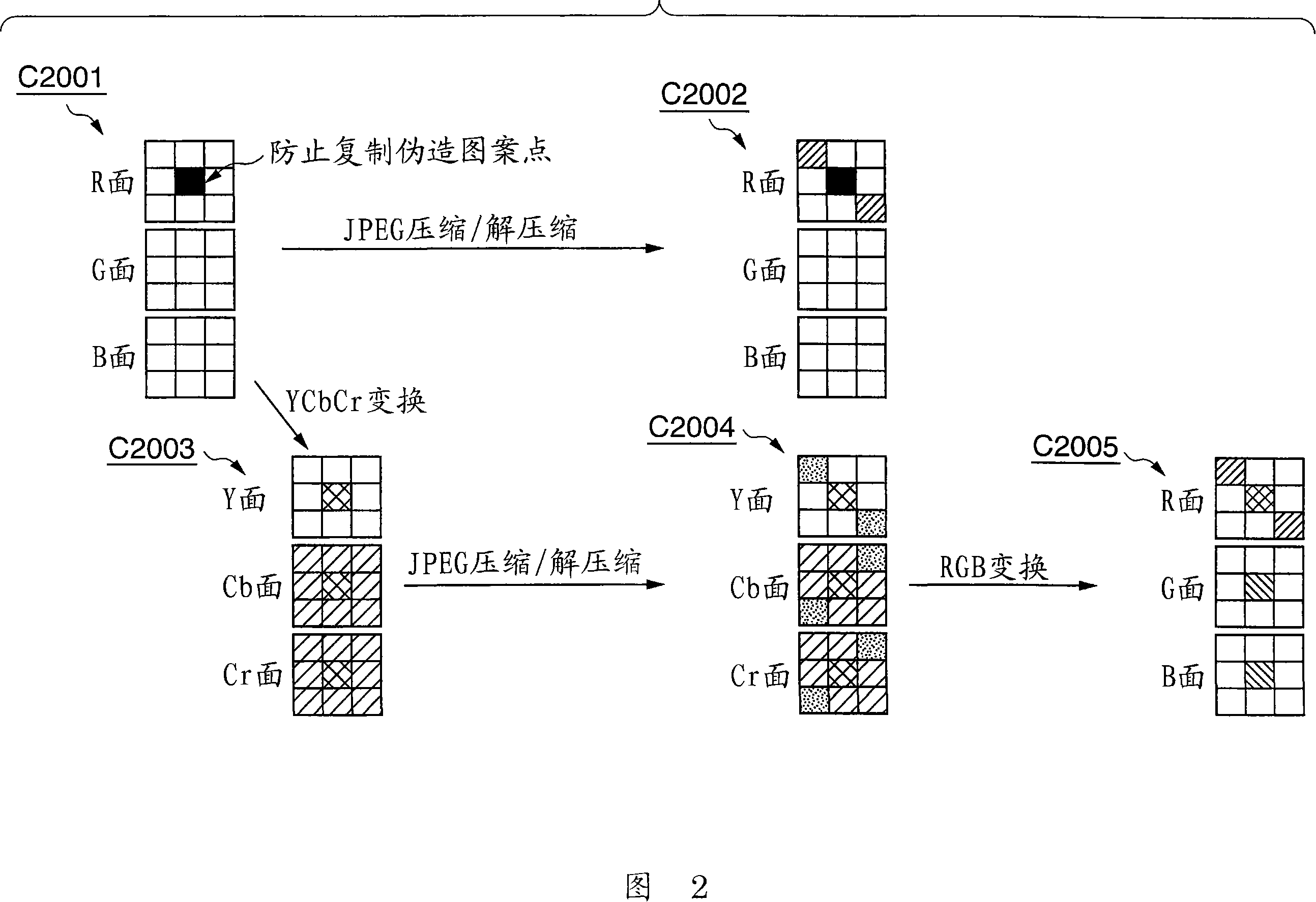 Image processing apparatus, image processing method and information processing apparatus, and information processing method