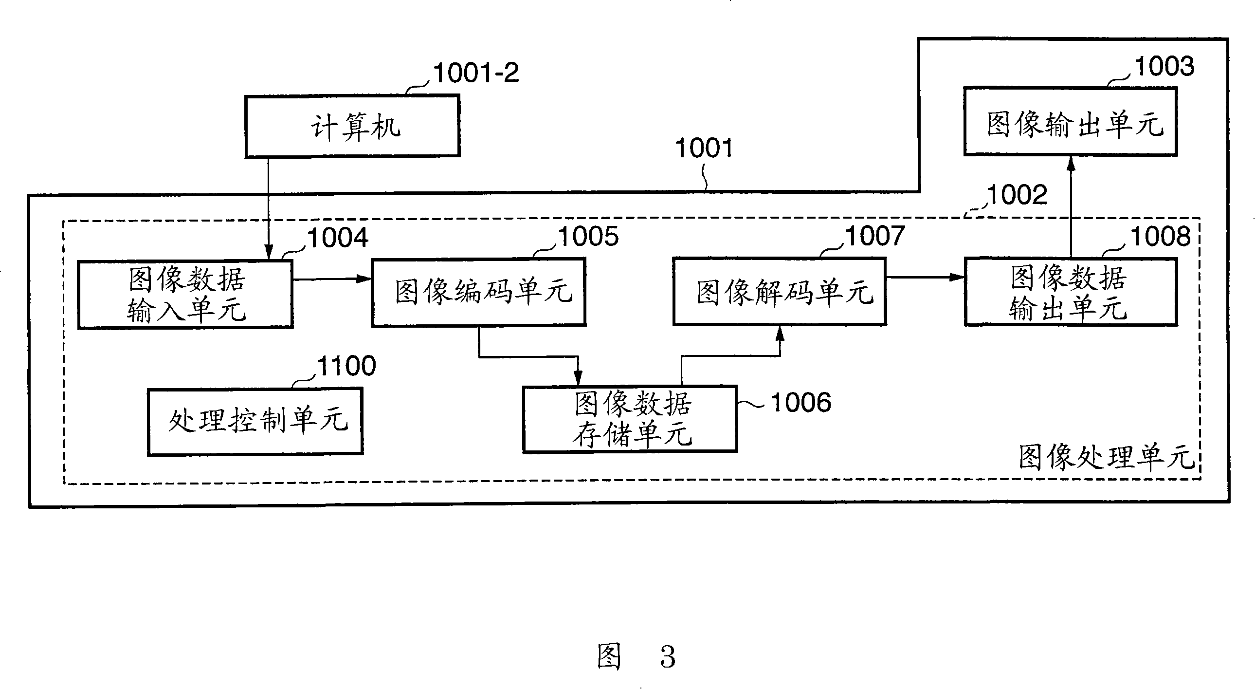 Image processing apparatus, image processing method and information processing apparatus, and information processing method