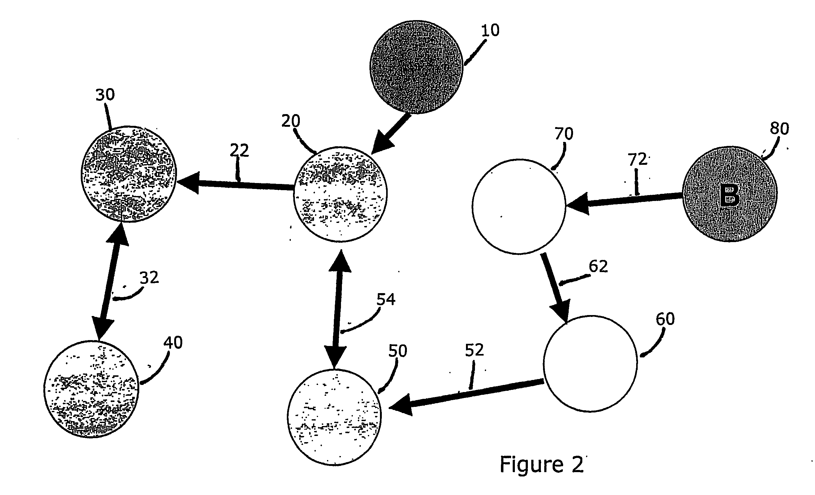 Method for controlling access to informational objects