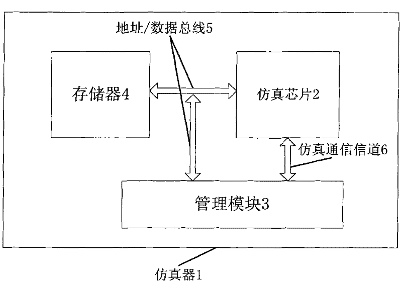 Display apparatus of EEPROM in emulator