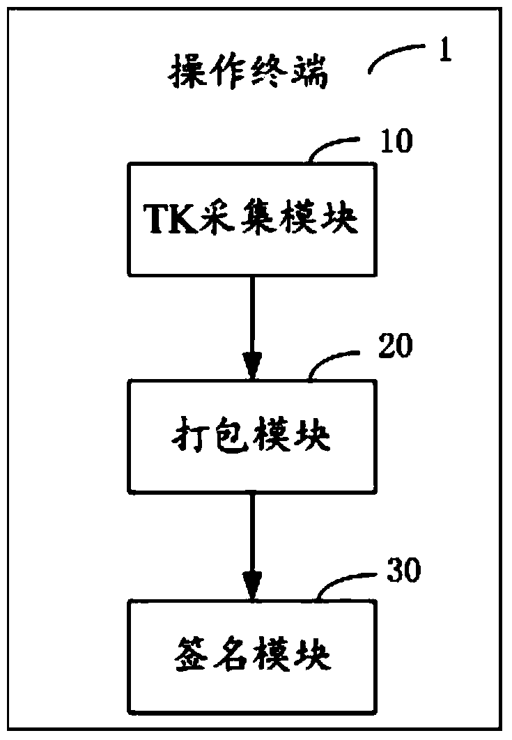 Method and system for sending transmission key and operation terminal