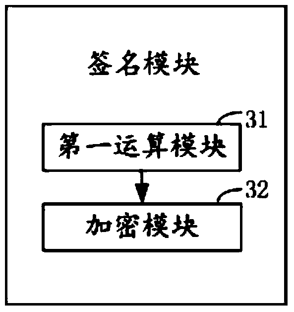 Method and system for sending transmission key and operation terminal