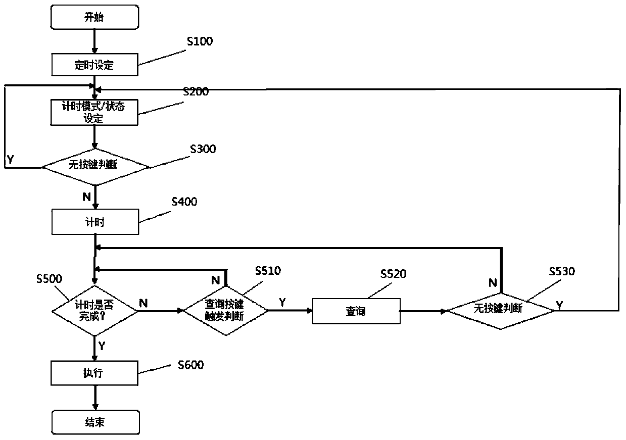 How to set the operation mode of the air conditioner