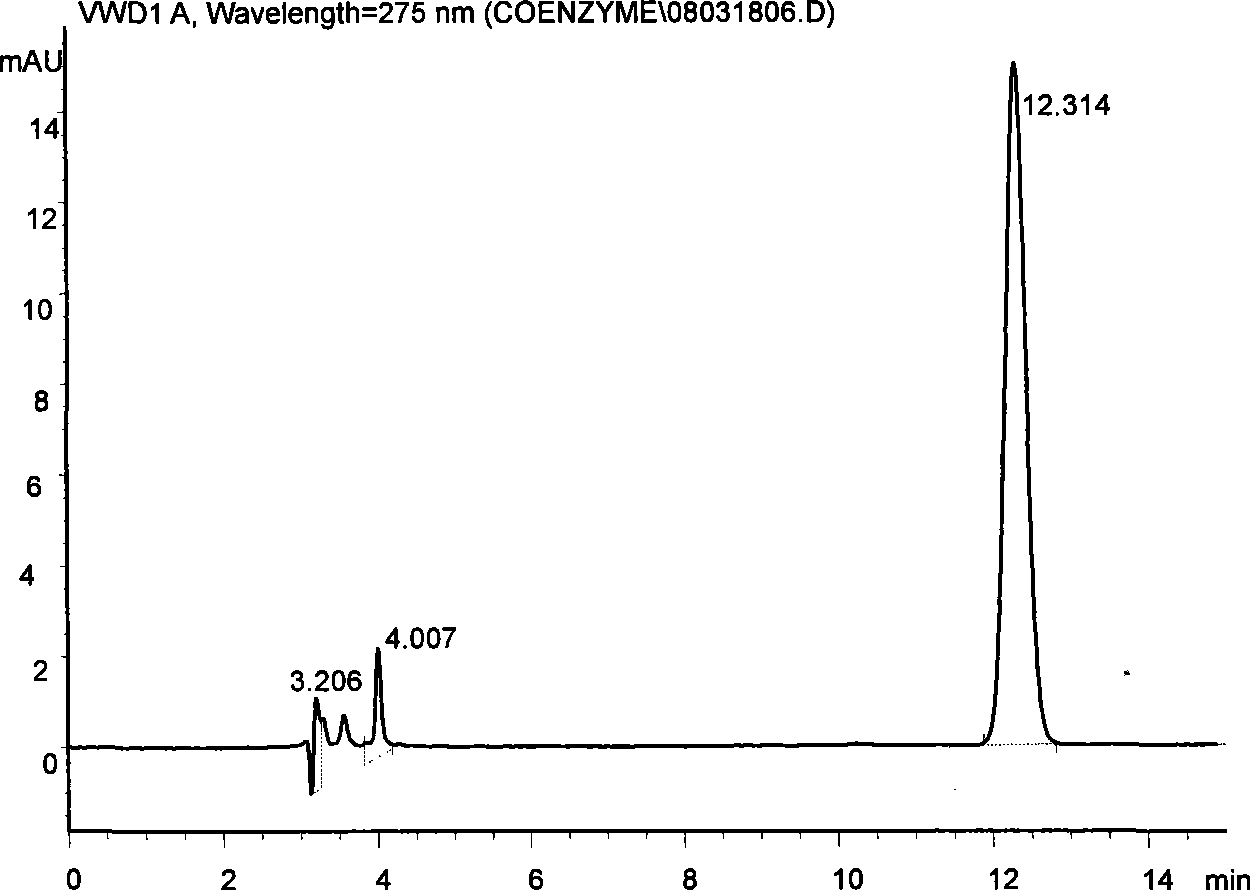 Method for extracting coenzyme Q10 from microorganism