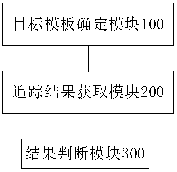 Target tracking method and device for unmanned aerial vehicle