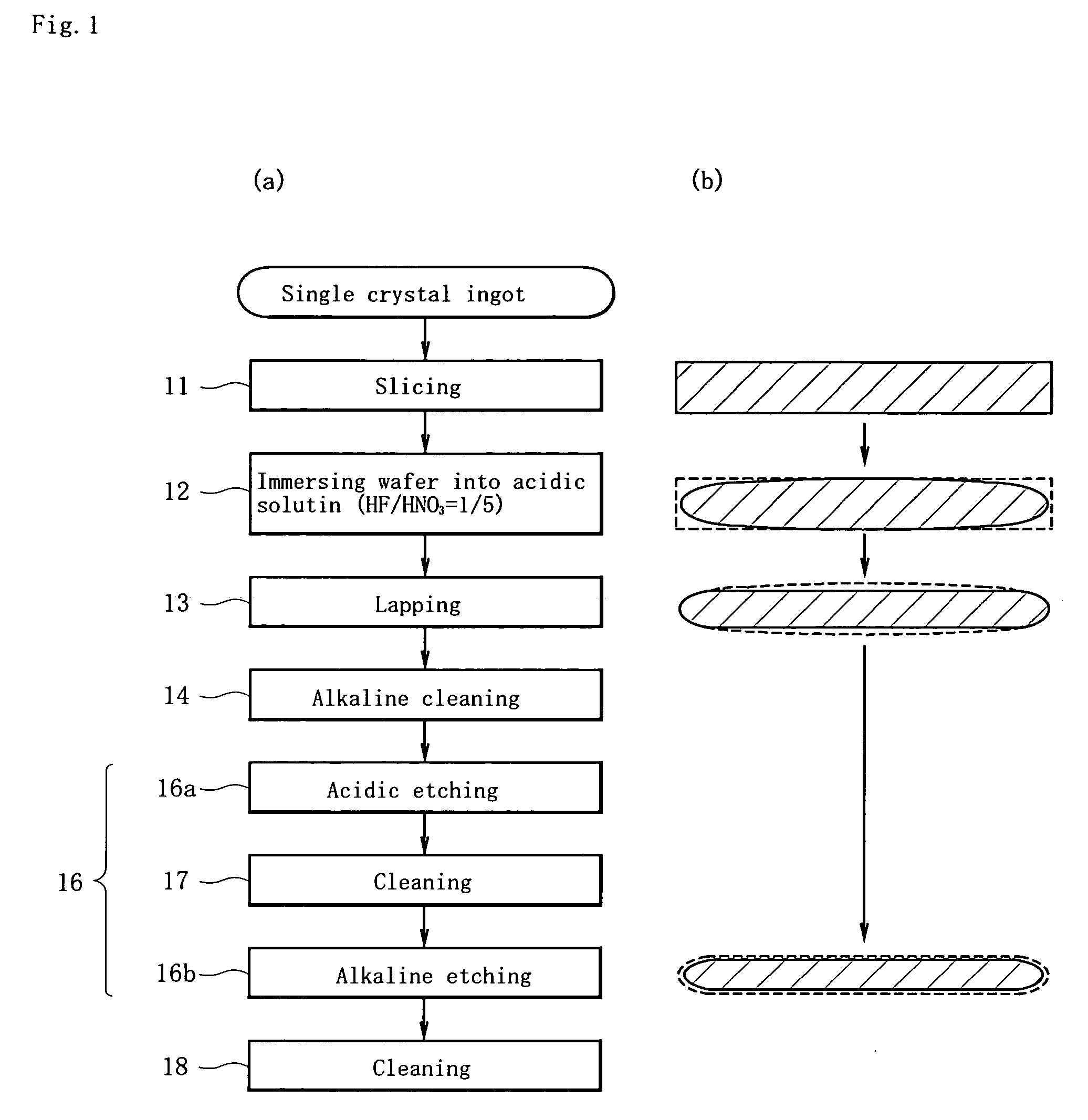 Method of processing silicon wafer